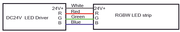 RGB-Kabelinformationen