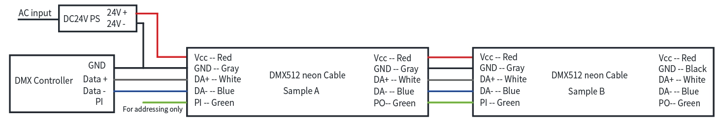 DMX512 RGB/RGBW-Kabelinformationen: