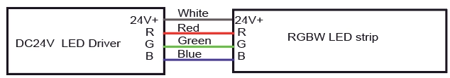 RGB-Kabelinformationen