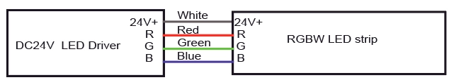 RGB-Kabelinformationen