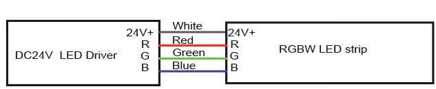 RGB-Kabelinformationen