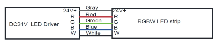 RGBW-Kabel: Grau f&uuml;r DC24V+, Rot f&uuml;r R, Blau f&uuml;r B, Gr&uuml;n f&uuml;r G, Wei&szlig; f&uuml;r W