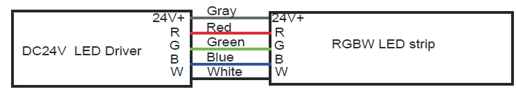RGB-Kabel: Grau f&uuml;r DC24V+, Rot f&uuml;r R, Blau f&uuml;r B, Gr&uuml;n f&uuml;r G, Wei&szlig; f&uuml;r W