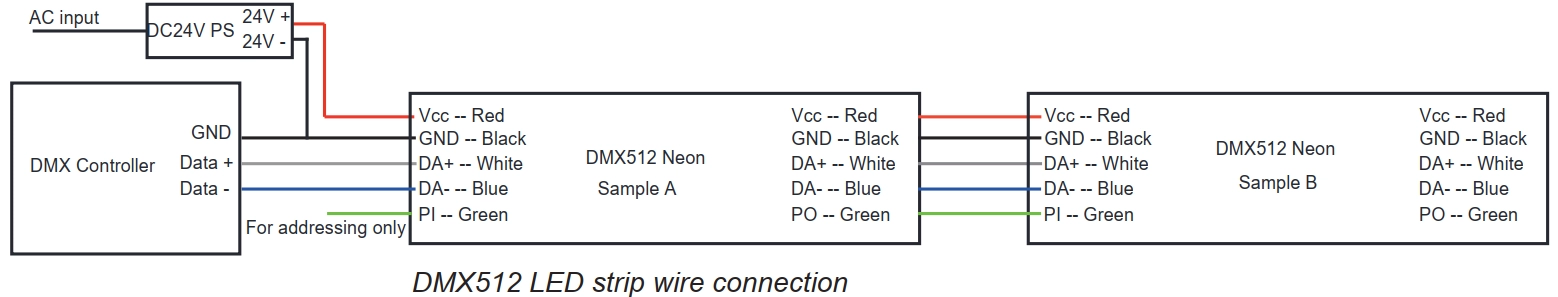 Informationen zu DMX512-Kabeln: