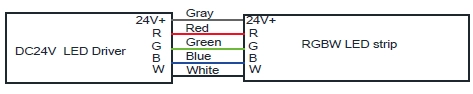 RGBW-LED-Streifen-Drahtanschluss, Grau f&uuml;r DC24V+, Rot f&uuml;r R, Gr&uuml;n f&uuml;r G, Blau f&uuml;r B, Wei&szlig; f&uuml;r W