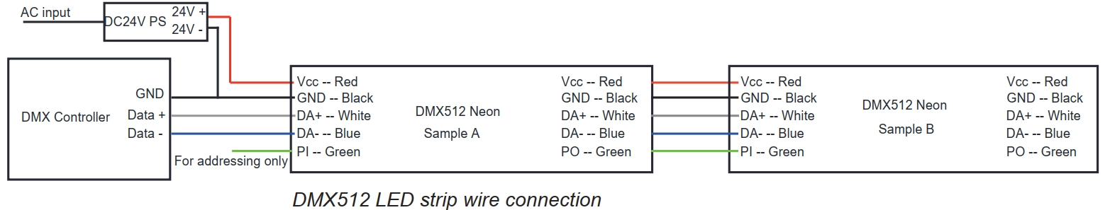 8.5 DMX512 RGB/RGBW-Kabelinformationen: Kabel: Rot f&uuml;r Vcc, Blau f&uuml;r DA-, Wei&szlig; f&uuml;r DA+, Gr&uuml;n f&uuml;r PI, Schwarz f&uuml;r GND