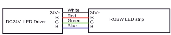 9.3 RGB-Kabelinformationen &ndash; Kabel: Wei&szlig; f&uuml;r Vcc, Rot f&uuml;r Rot, Gr&uuml;n f&uuml;r Gr&uuml;n, Blau f&uuml;r Blau