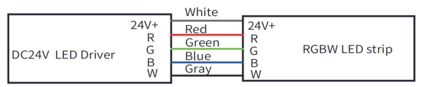 9.4 RGBW-Kabel Informationen &ndash; Kabel: Grau f&uuml;r Vcc, Rot f&uuml;r Rot, Gr&uuml;n f&uuml;r Gr&uuml;n, Blau f&uuml;r Blau, Wei&szlig; f&uuml;r Wei&szlig;