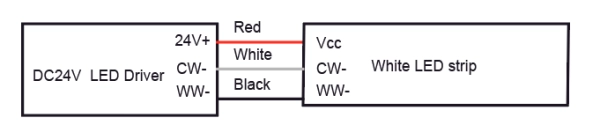 9.2 TW-Kabelinformationen &ndash; Kabel: Rot f&uuml;r Vcc, Rot f&uuml;r Rot, Wei&szlig; f&uuml;r CW-, Schwarz f&uuml;r WW-
