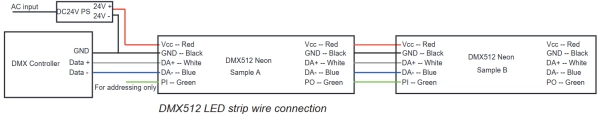 9.5 DMX512 RGB/RGBW-Kabelinformationen &ndash; Kabel: Rot f&uuml;r Vcc, Blau f&uuml;r DA-, Wei&szlig; f&uuml;r DA+, Gr&uuml;n f&uuml;r PI, Schwarz f&uuml;r GND