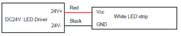 Einfarbiges Kabel: Rot f&uuml;r DC24V+, Schwarz f&uuml;r DC24V-