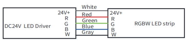 RGBW-Kabel: Wei&szlig; f&uuml;r DC24V+, Rot f&uuml;r R, Blau f&uuml;r B, Gr&uuml;n f&uuml;r G, Grau f&uuml;r W